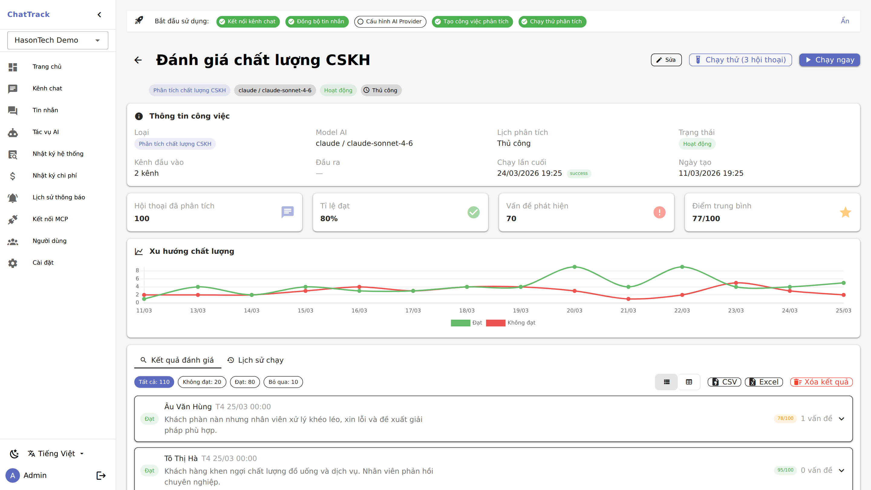 Kết quả đánh giá chất lượng CSKH bằng AI